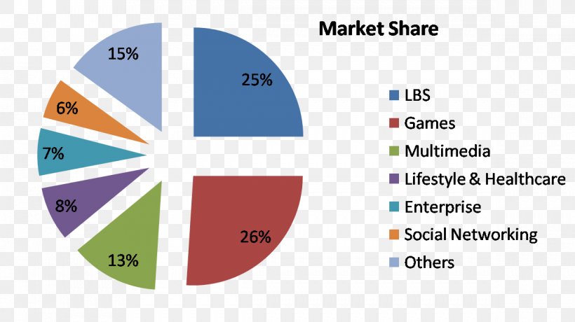 Institute Of Management Studies, Ghaziabad Market Statistics Augmented Reality Chart, PNG, 1189x668px, Market, Area, Augmented Reality, Bar Chart, Brand Download Free