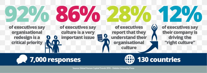 Organizational Culture Culture Change Change Management, PNG, 1209x429px, Organizational Culture, Advertising, Area, Banner, Blue Download Free