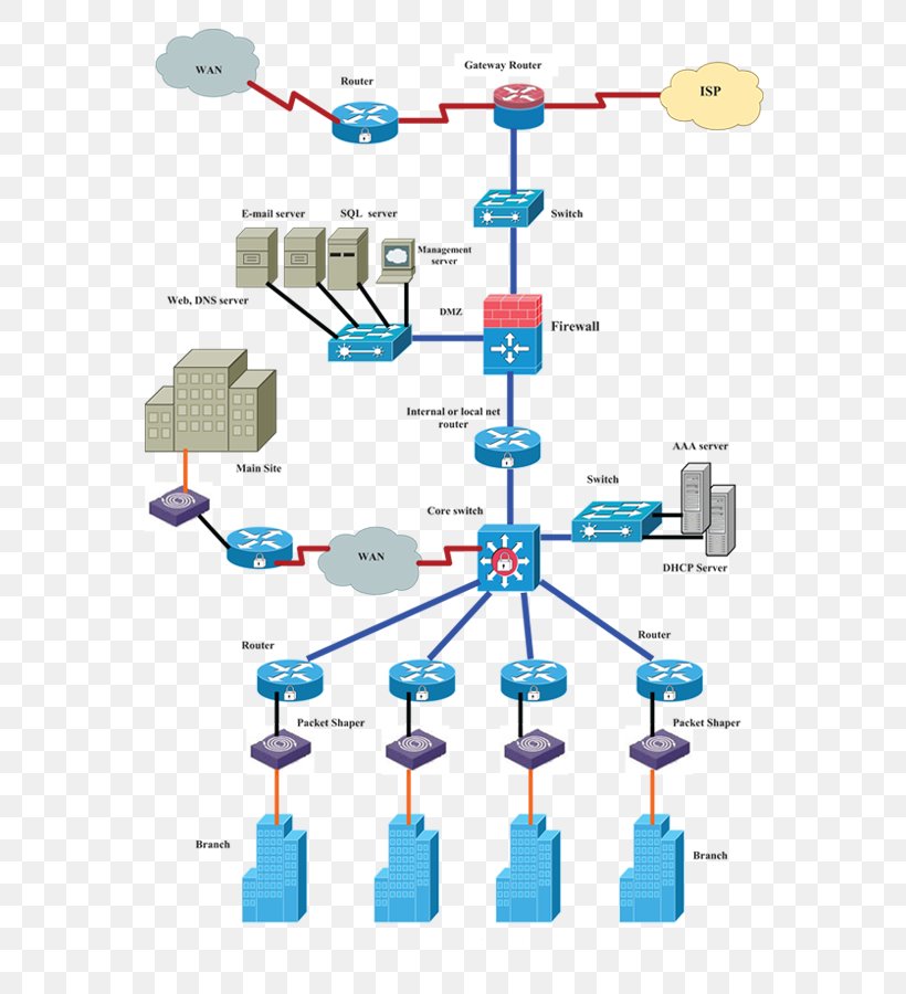 Computer Network Diagram Network Planning And Design Network Security, PNG, 596x900px, Computer Network, Best Practice, Computer Network Diagram, Computer Security, Diagram Download Free