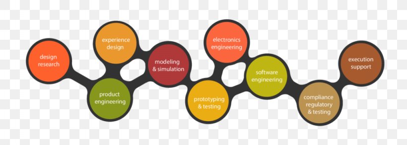 Product Development Life Cycle at Rubikal