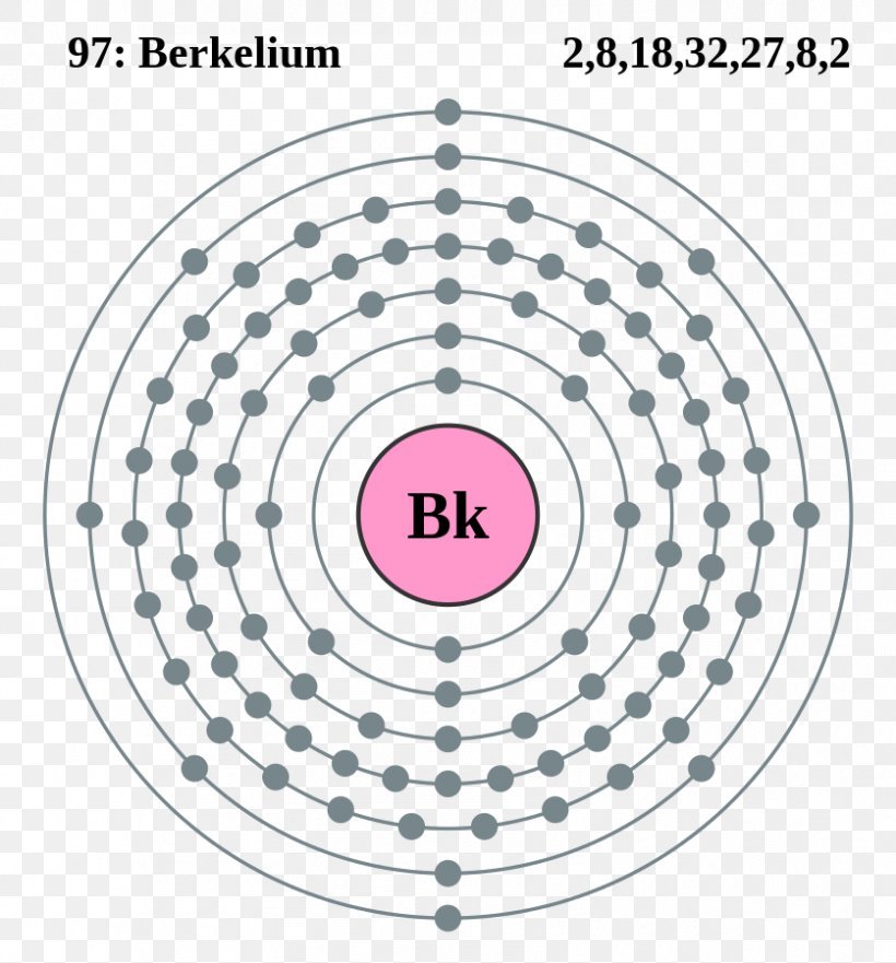 Electron Configuration Atom Electron Shell Bohr Model, PNG, 837x900px, Electron Configuration, Area, Atom, Atomic Number, Bohr Model Download Free
