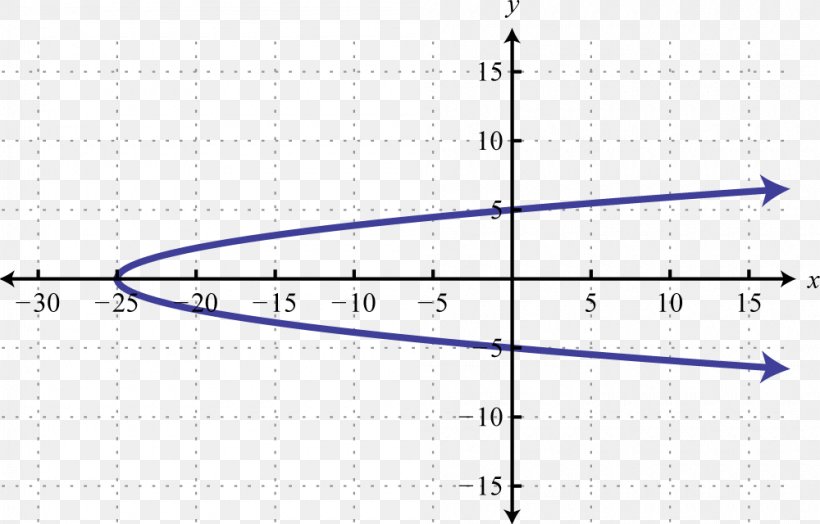 Parabola Line Point Conic Section Graph Of A Function, PNG, 1000x640px, Parabola, Area, Cone, Conic Section, Curve Download Free