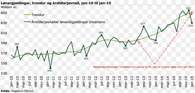 Íþróttabandalag Akraness Diagram Document Knattspyrnufélag ÍA Clip Art, PNG, 4974x2390px, Diagram, Area, Barrel, Data, Document Download Free