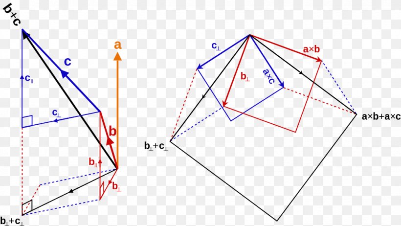 Cross Product Vector Algebra Angle, PNG, 1024x578px, Cross Product, Area, Copyright, Creative Commons, Creative Work Download Free