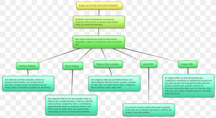 Brand Technology Diagram, PNG, 1254x685px, Brand, Diagram, Organization, Technology, Text Download Free