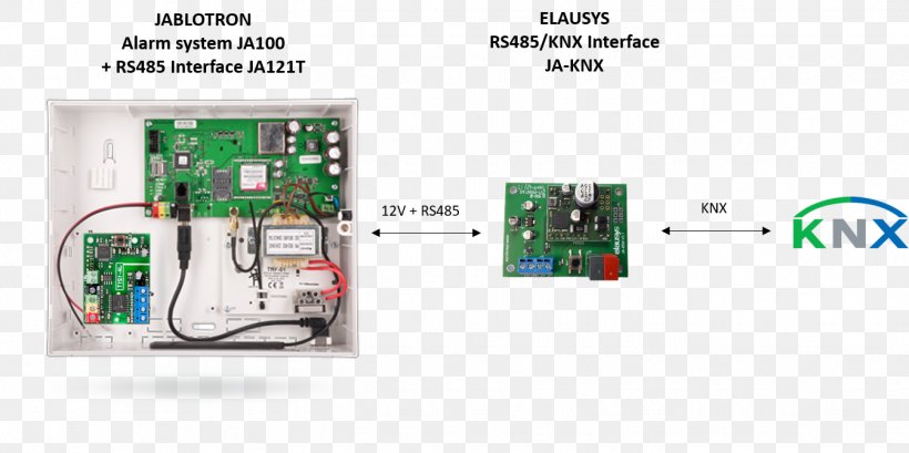 KNX Jablotron Mobile Phones Electronics RS-485, PNG, 1345x672px, Knx, Alarm Device, Circuit Component, Communication, Diagram Download Free