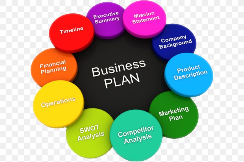 Business Plan Organization Business Development, PNG, 616x544px, Business Plan, Brand, Business, Business Development, Communication Download Free
