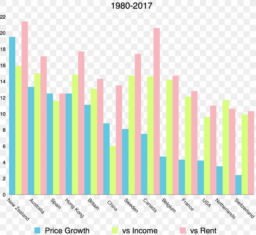 jeff-desjardins-blog-household-income-distribution-in-the-u-s