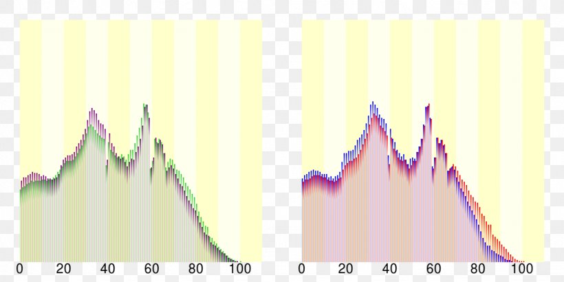 Tokyo Перепис населення Японії 第1次基本集計結果 Population Demography, PNG, 1024x512px, Tokyo, Data, Demographic Statistics, Demography, Diagram Download Free