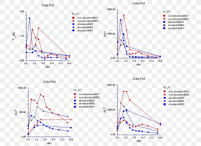 Bilirubin Alkaline Phosphatase Liver Bile Lobe, PNG, 733x596px, Bilirubin, Alkali, Alkaline Phosphatase, Area, Bile Download Free