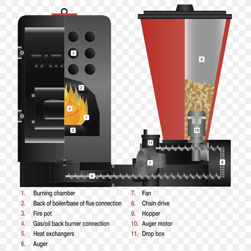 Biomass Heating System Boiler Solar Energy Pellet Fuel, PNG, 800x822px, Biomass Heating System, Biomass, Boiler, Diagram, Electricity Download Free