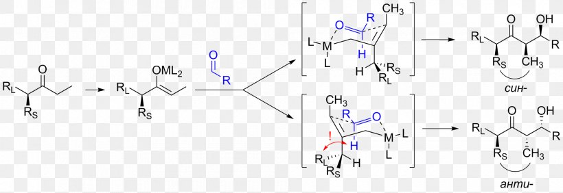 Aldol Condensation Condensation Reaction Chemical Reaction Aldehyde, PNG, 1990x685px, Aldol Condensation, Acetone, Aldehyde, Aldol, Aldol Reaction Download Free