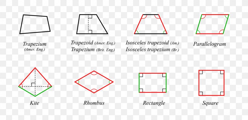 Quadrilateral Geometry Trapezoid Polygon Internal Angle, PNG, 1600x774px, Quadrilateral, Area, Brand, Diagram, Edge Download Free