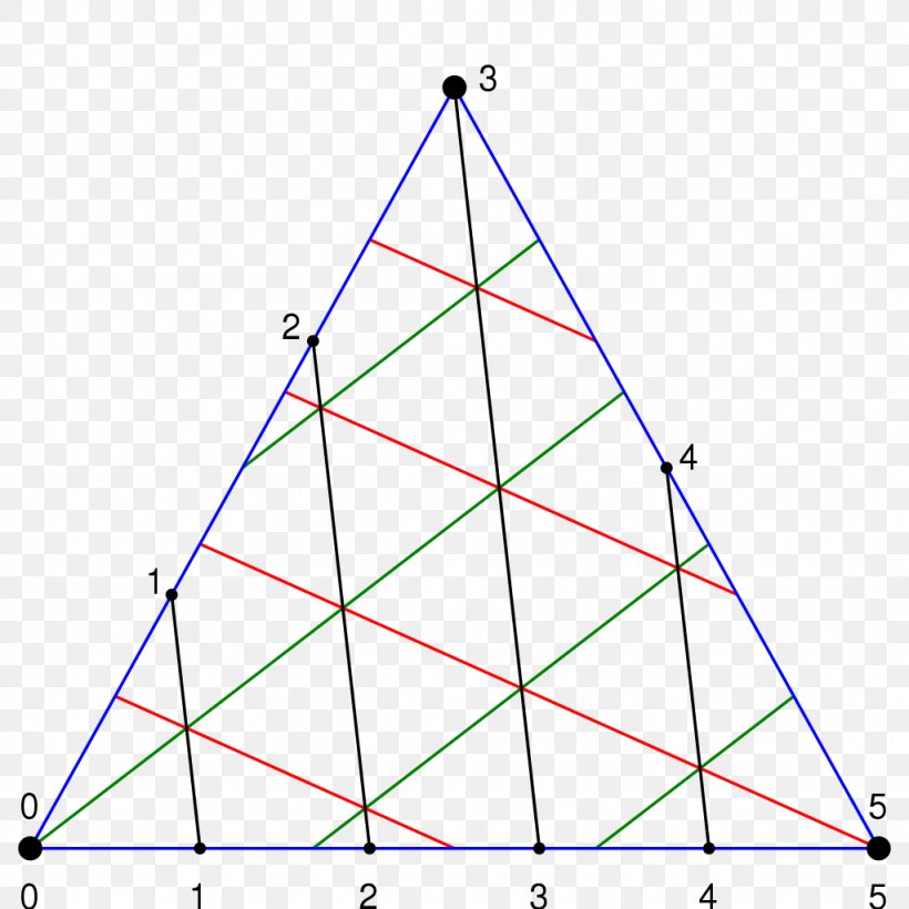 Triangle Point Diagram, PNG, 1024x1024px, Triangle, Area, Cone, Diagram, Point Download Free