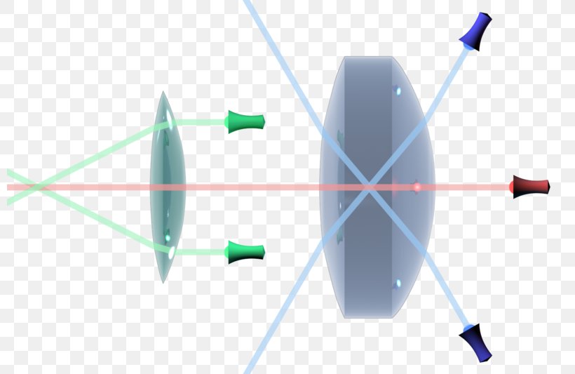 Light Optical Axis Lens Optics Ray, PNG, 800x533px, Light, Collimated Light, Diagram, Energy, Lens Download Free