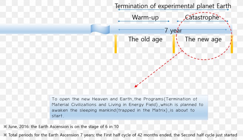 Light Energy Photon Belt Spirituality, PNG, 1600x924px, Light, Consciousness, Diagram, Energy, Heaven Download Free