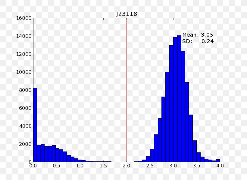 Plot Regression Analysis Outlier Statistics Linear Regression, PNG, 800x600px, Plot, Area, Diagram, Dna Sequencing, Linear Function Download Free