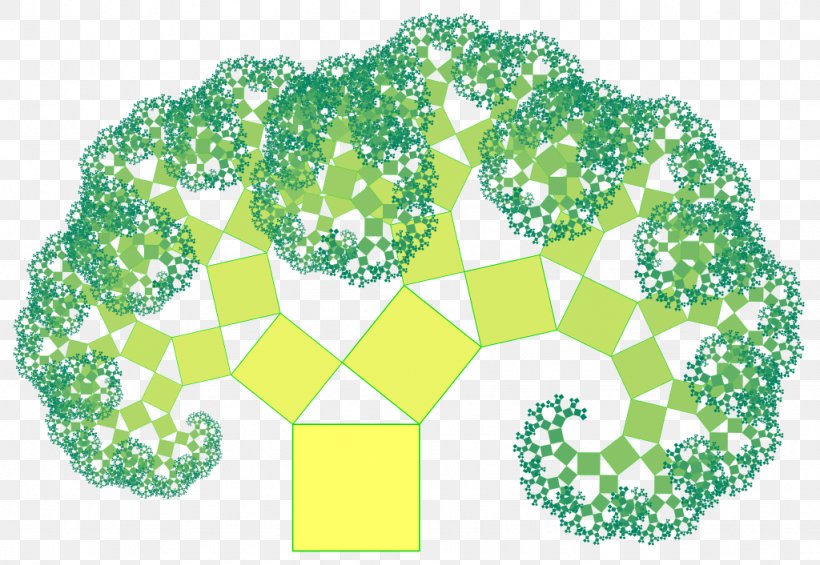 Pythagoras Tree Pythagorean Theorem Fractal Circle, PNG, 1024x706px, Pythagoras Tree, Fractal, Geometry, Green, Mathematics Download Free