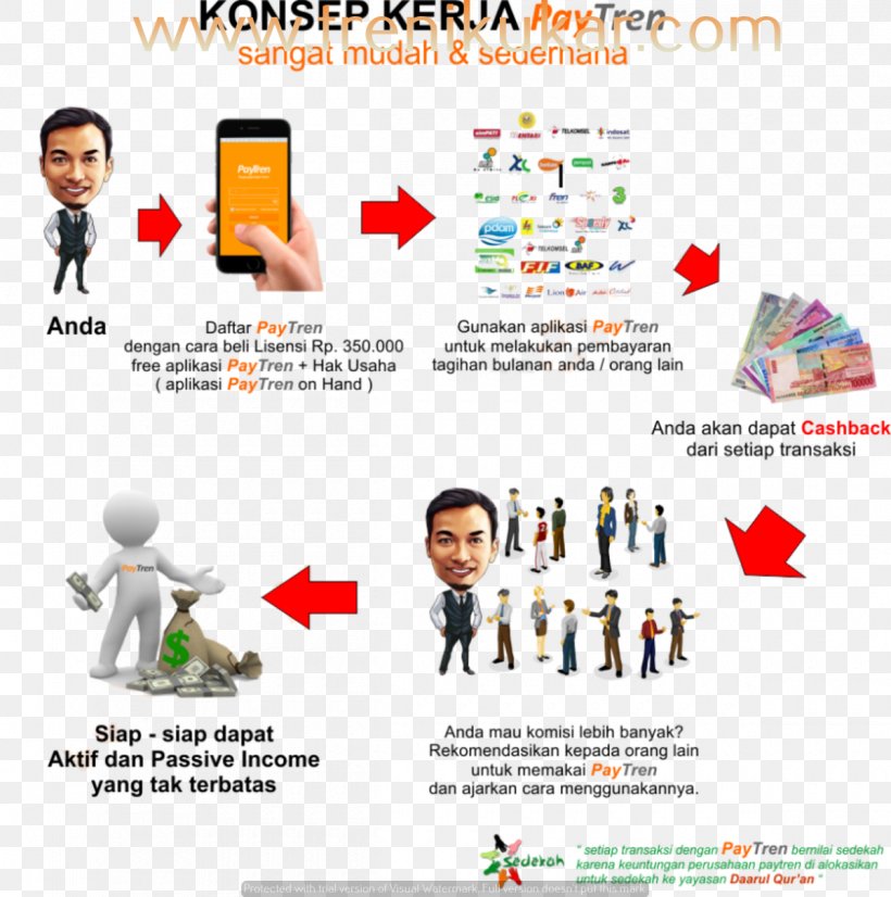 Business Cara Daftar Paytren Information Virtual Office Transaction Processing System, PNG, 1200x1210px, Business, Area, Brand, Capital, Communication Download Free