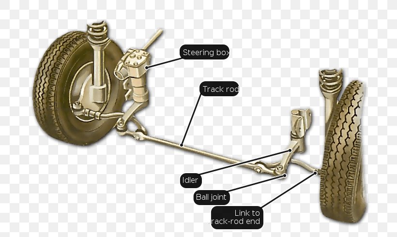 Car Motor Vehicle Steering Wheels Rack And Pinion Hydraulics, PNG, 755x490px, Car, Auto Part, Ball Joint, Driving, Gaiter Download Free