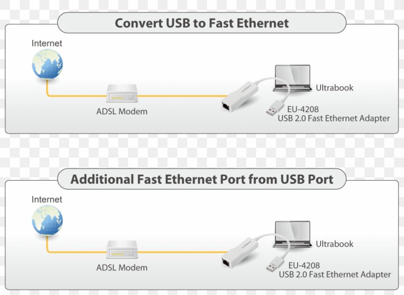 Laptop Fast Ethernet Edimax EU-4208 MacBook Air, PNG, 960x702px, Laptop, Adapter, Brand, Computer Network, Computer Port Download Free