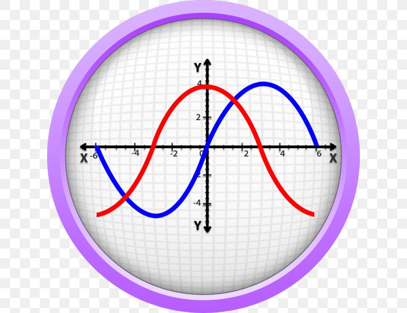 Circle Algebra GRE Mathematics Test Geometry, PNG, 630x630px, Algebra, Area, Equation, Formula, Geometry Download Free