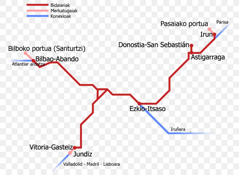 Vitoria-Gasteiz Hendaye Basque Y Train AVE, PNG, 764x600px, Vitoriagasteiz, Abiadura Handiko Tren, Area, Ave, Basque Country Download Free