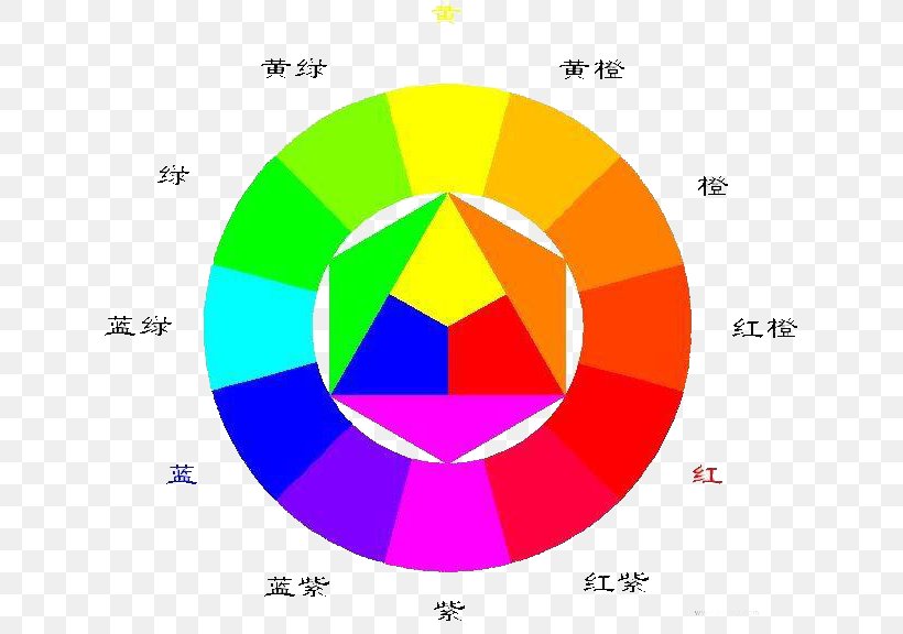 Color Wheel Color Theory Painting Art, PNG, 701x576px, Color Wheel, Area, Art, Ball, Color Download Free