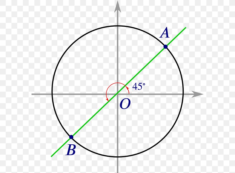 Circle Point Angle Diagram Microsoft Azure, PNG, 602x604px, Point, Area, Diagram, Microsoft Azure, Parallel Download Free