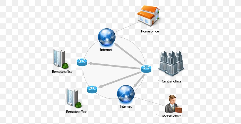 Computer Network Cloud Computing Virtual Private Network Virtual Machine Data, PNG, 600x424px, Computer Network, Backup, Cloud Computing, Cloud Storage, Communication Download Free