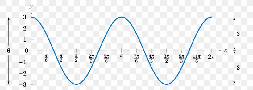 Line Circle Point, PNG, 1780x636px, Point, Blue, Diagram, Microsoft Azure, Text Download Free