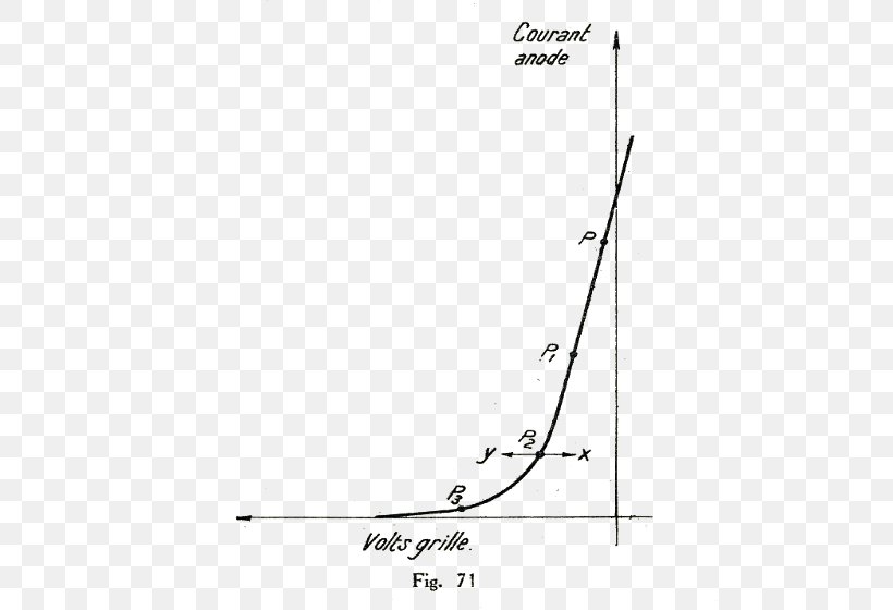 Line Point Angle Diagram, PNG, 550x560px, Point, Area, Black, Black And White, Black M Download Free