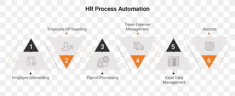 Robotic Process Automation Business Process Payroll, PNG, 1920x786px, Robotic Process Automation, Automation, Brand, Business Process, Business Process Automation Download Free