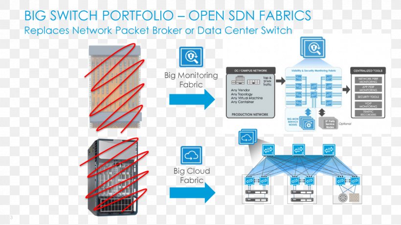 Data Center Network Architectures Hyperscale Computer Network Diagram, PNG, 1200x675px, Data Center, Brand, Communication, Computer Network, Data Download Free