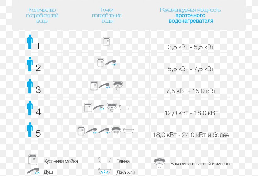 Screenshot Technology Logo Line Brand, PNG, 746x562px, Screenshot, Area, Blue, Brand, Diagram Download Free