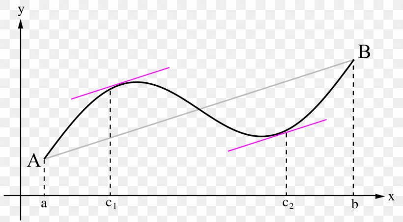 Triangle Point, PNG, 1024x566px, Triangle, Area, Diagram, Parallel, Pink Download Free