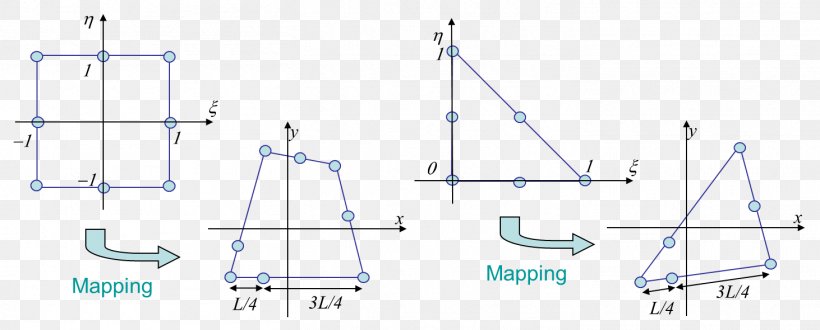 Sailing Ship Line, PNG, 1462x590px, Sailing Ship, Diagram, Energy, Microsoft Azure, Parallel Download Free