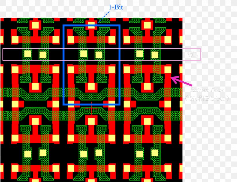 Static Random-access Memory Computer Memory Nonvolatile BIOS Memory Dynamic Random-access Memory RAM, PNG, 1643x1265px, Static Randomaccess Memory, Area, Cmos, Computer Data Storage, Computer Memory Download Free