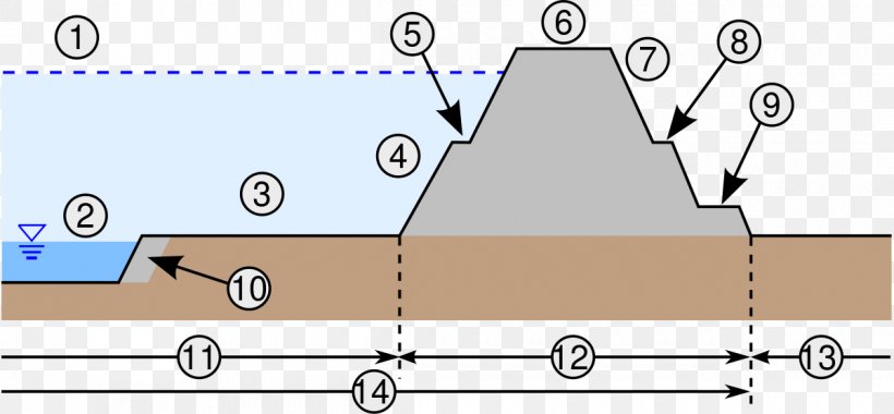 2005 Levee Failures In Greater New Orleans Cross Section Alluvial River Soil, PNG, 1200x557px, Levee, Area, Cross Section, Dam, Diagram Download Free