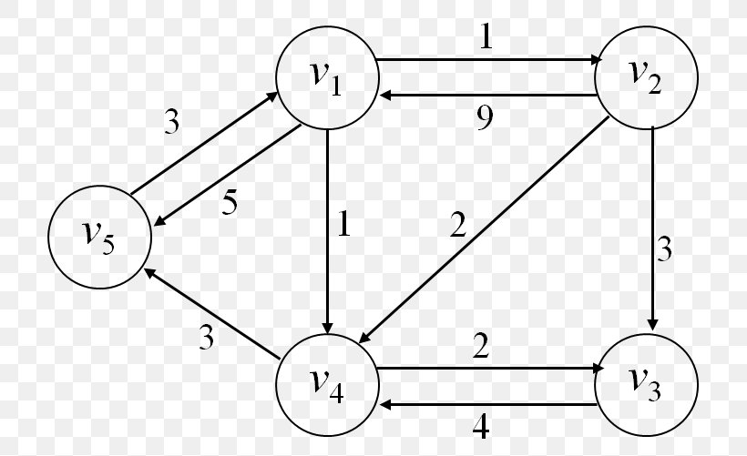 Floyd–Warshall Algorithm /m/02csf Blog Data, PNG, 717x501px, Algorithm, Apache Hadoop, Area, Black And White, Blog Download Free