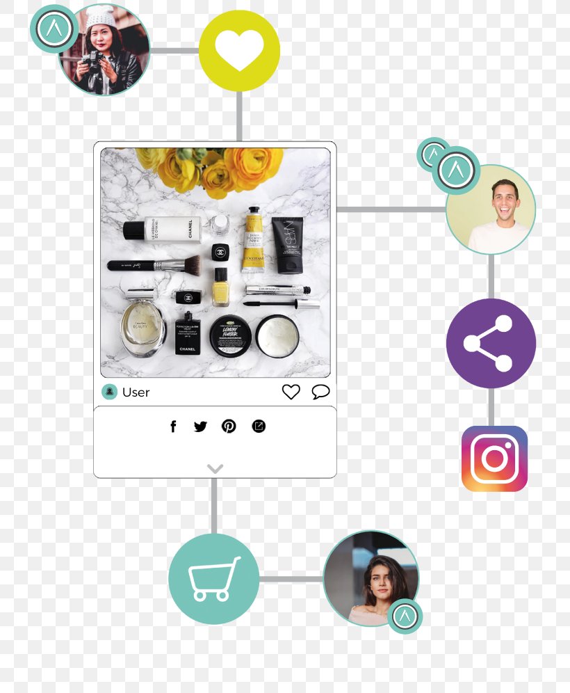 Shopping Sales Technology Roadmap Trade, PNG, 734x996px, Shopping, Communication, Decentralization, Electronics, Electronics Accessory Download Free