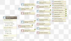 Mughal Emperor Mughal Empire Humayun's Tomb Family Tree Genealogy, PNG ...