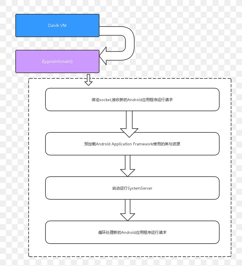 Document Line Angle Brand, PNG, 810x902px, Document, Area, Brand, Diagram, Number Download Free