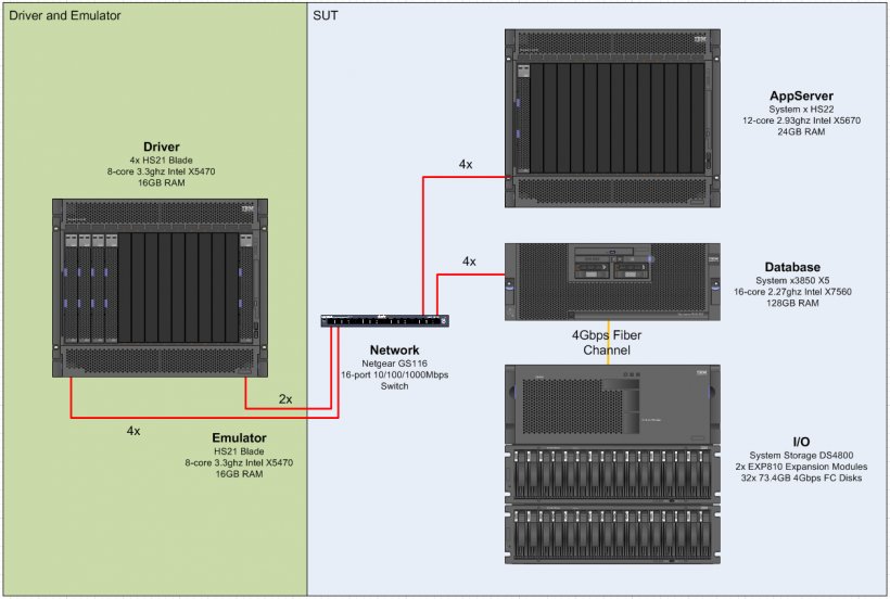 Electronics Brand Technology, PNG, 1259x848px, Electronics, Brand, Electronic Component, Ibm, Multimedia Download Free