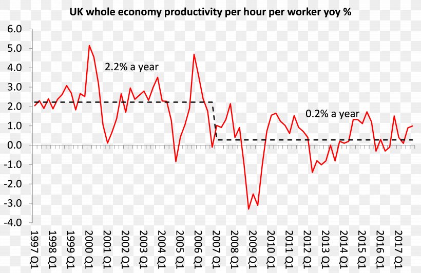 Productivity Mexico National Regeneration Movement Chief Economist Empresa, PNG, 6103x3974px, Productivity, Andy Haldane, Area, Bank Of England, Diagram Download Free