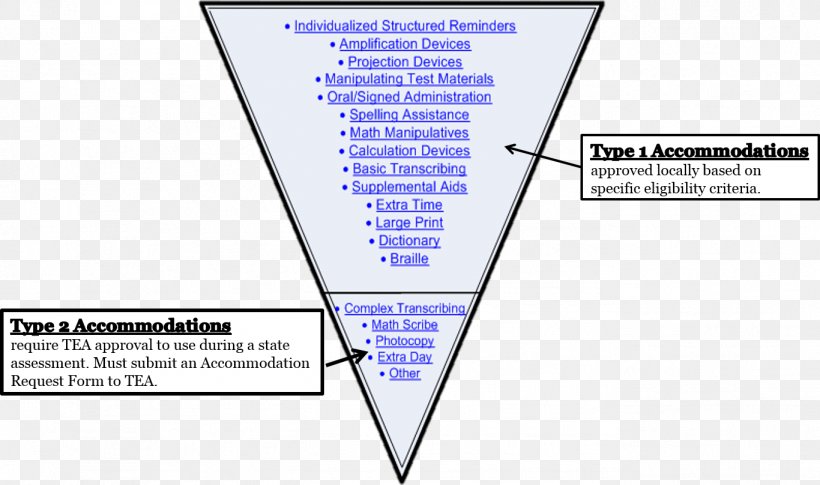 Accommodation Student School Classroom Special Education, PNG, 1366x808px, Accommodation, Area, Classroom, College, Diagram Download Free