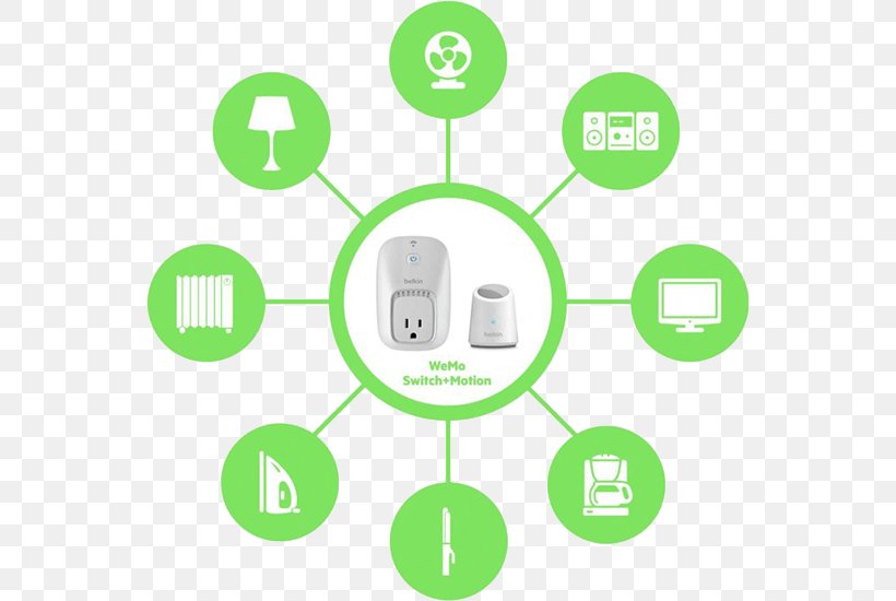 Belkin Wemo Home Automation Kits Computer, PNG, 650x550px, Belkin Wemo, Apple, Automation, Belkin, Brand Download Free