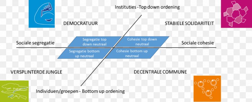 Top-down And Bottom-up Design Technology Top-down Und Bottom-up Management Style Computer Software, PNG, 1400x568px, Topdown And Bottomup Design, Architect, Architectural Engineering, Area, Brand Download Free