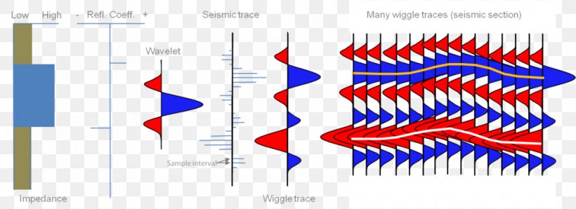 Seismic Wave Amplitude Reflection Seismology Seismic Trace, PNG, 1000x364px, Seismic Wave, Acoustic Impedance, Acoustics, Amplitude, Blue Download Free
