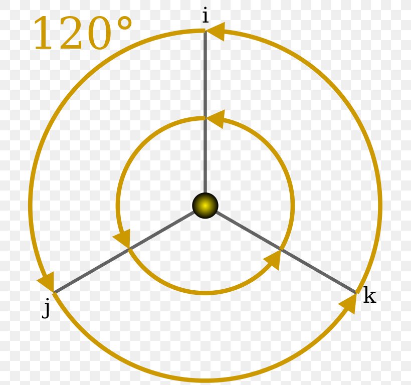 Circle Point Angle, PNG, 733x768px, Point, Area, Diagram, Structure, Symmetry Download Free